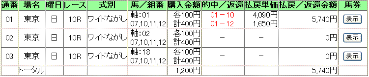 21.5.31東京10R第76回東京優駿(ＧＩ)